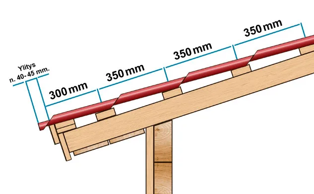Tiku 350 Tiilikuviopelti, asennusvaihtoehto 1.